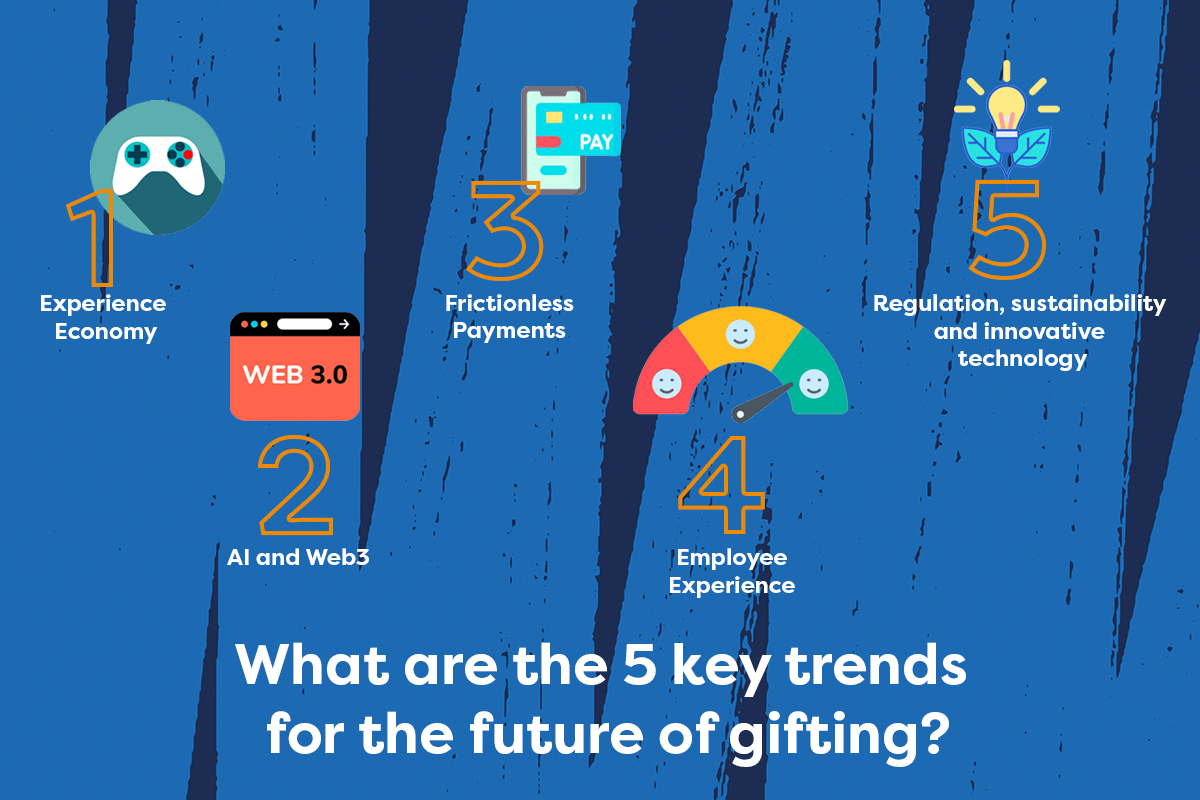 The future of gifting and gaming – Gift&Go